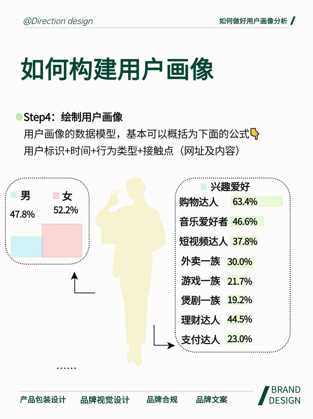 这才是真正的用户画像分析！