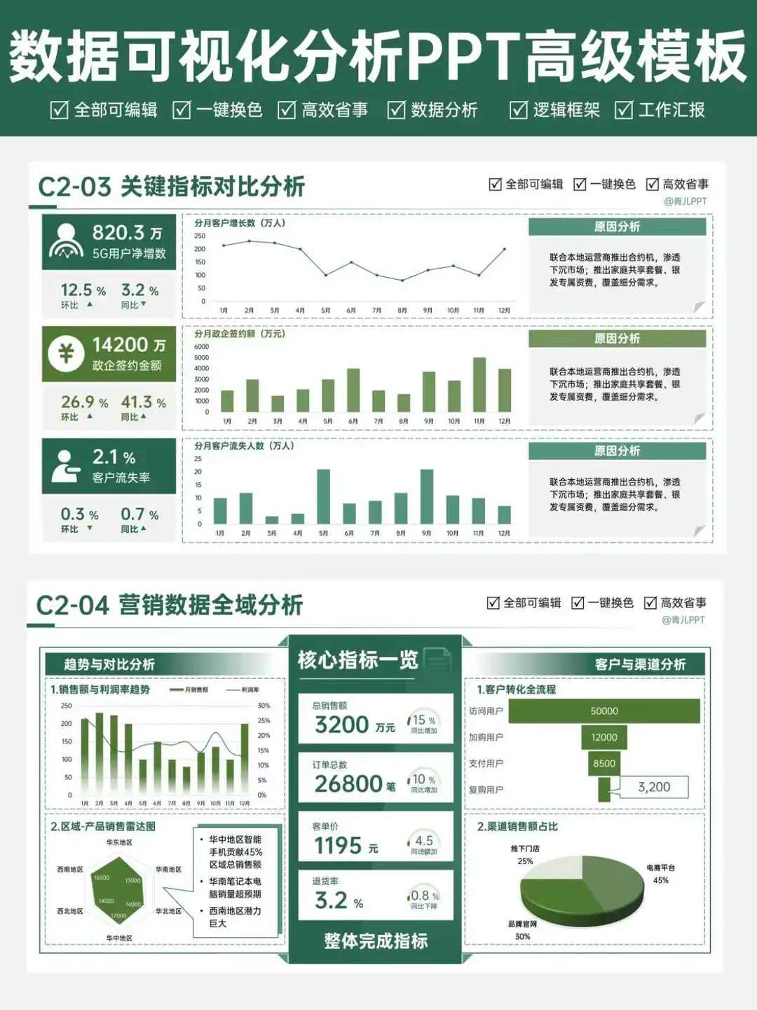 汇报必备图表样式，让你的分析一秒出圈