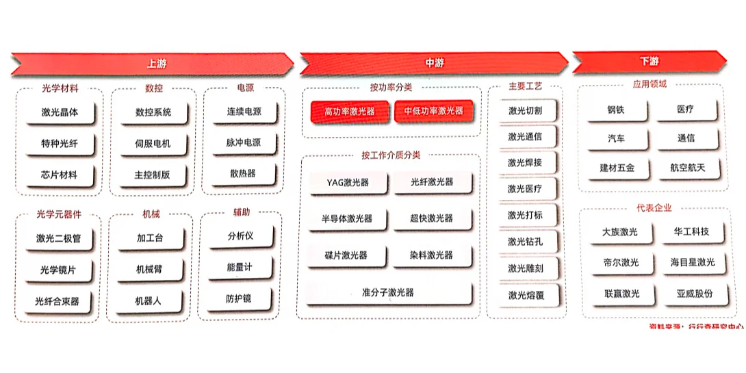 三十分钟❗️深度抛析激光产业❗️