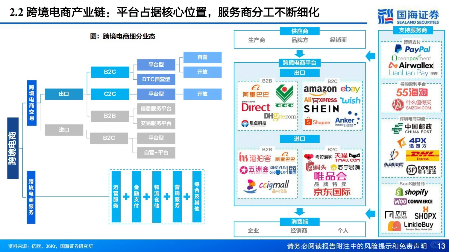 全球快时尚巨头SHEIN深度报告-12月底发布