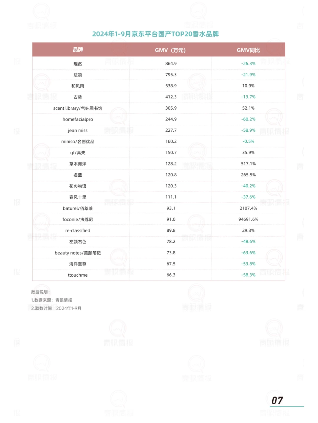 2024香水消费市场趋势报告