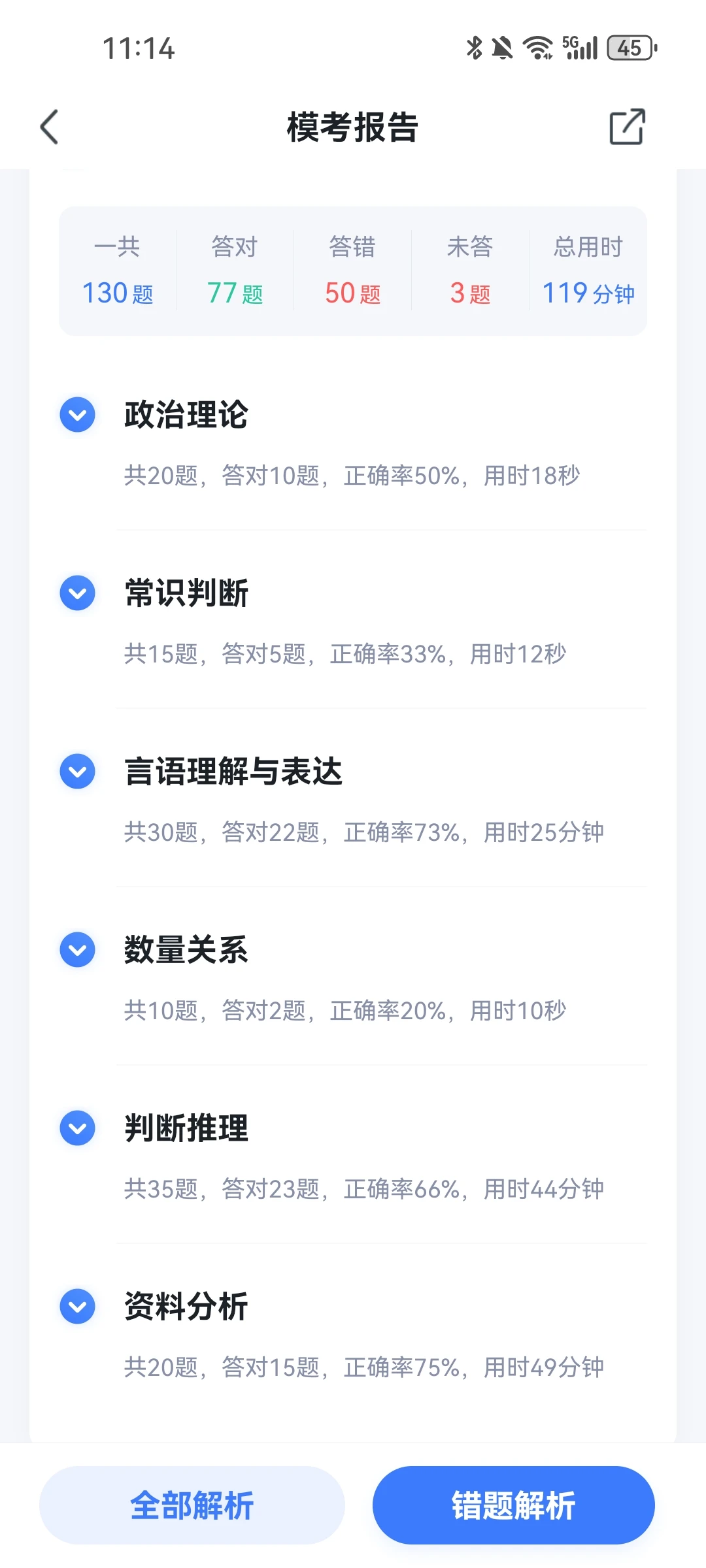 只能说用户报告的预测分还挺准的。