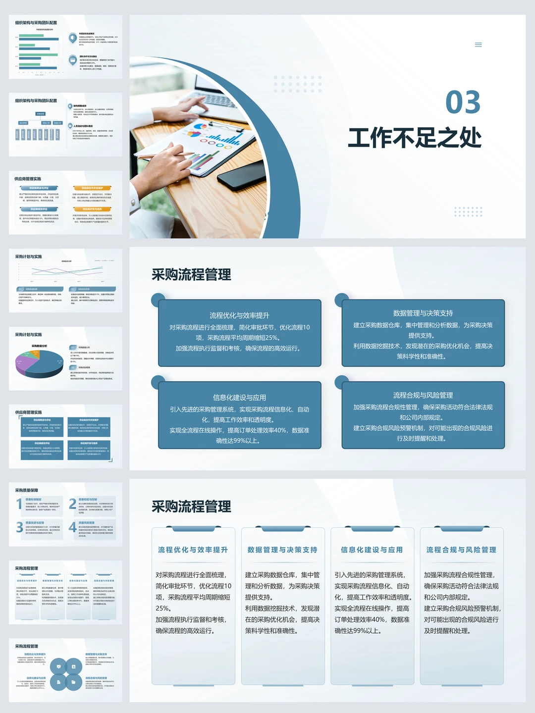 采购部门年终总结汇报（内容完整）