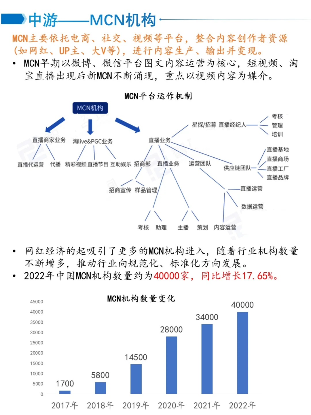 一天吃透一个产业链——直播电商