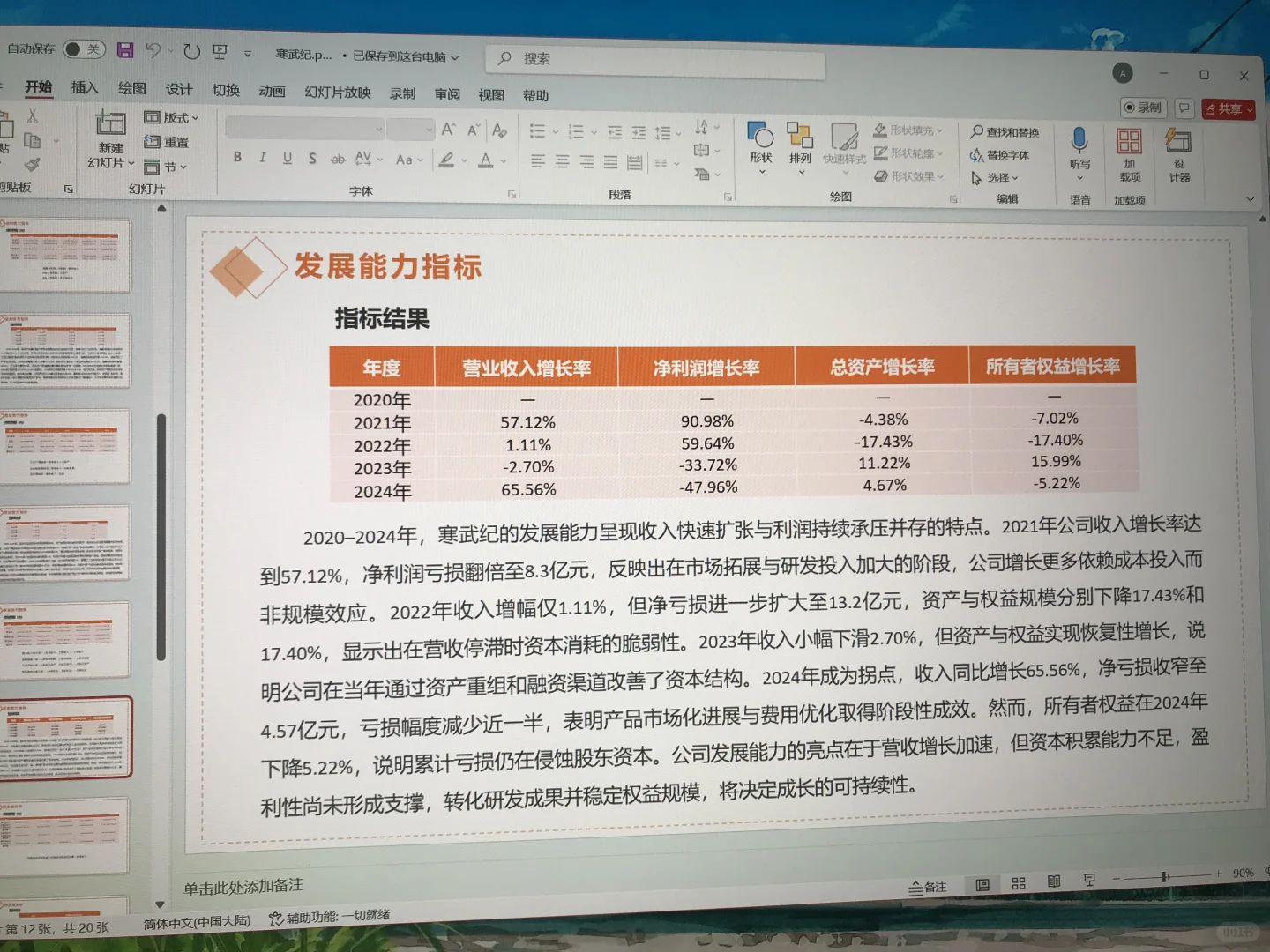 寒武纪2020-2024年财报分析ppt