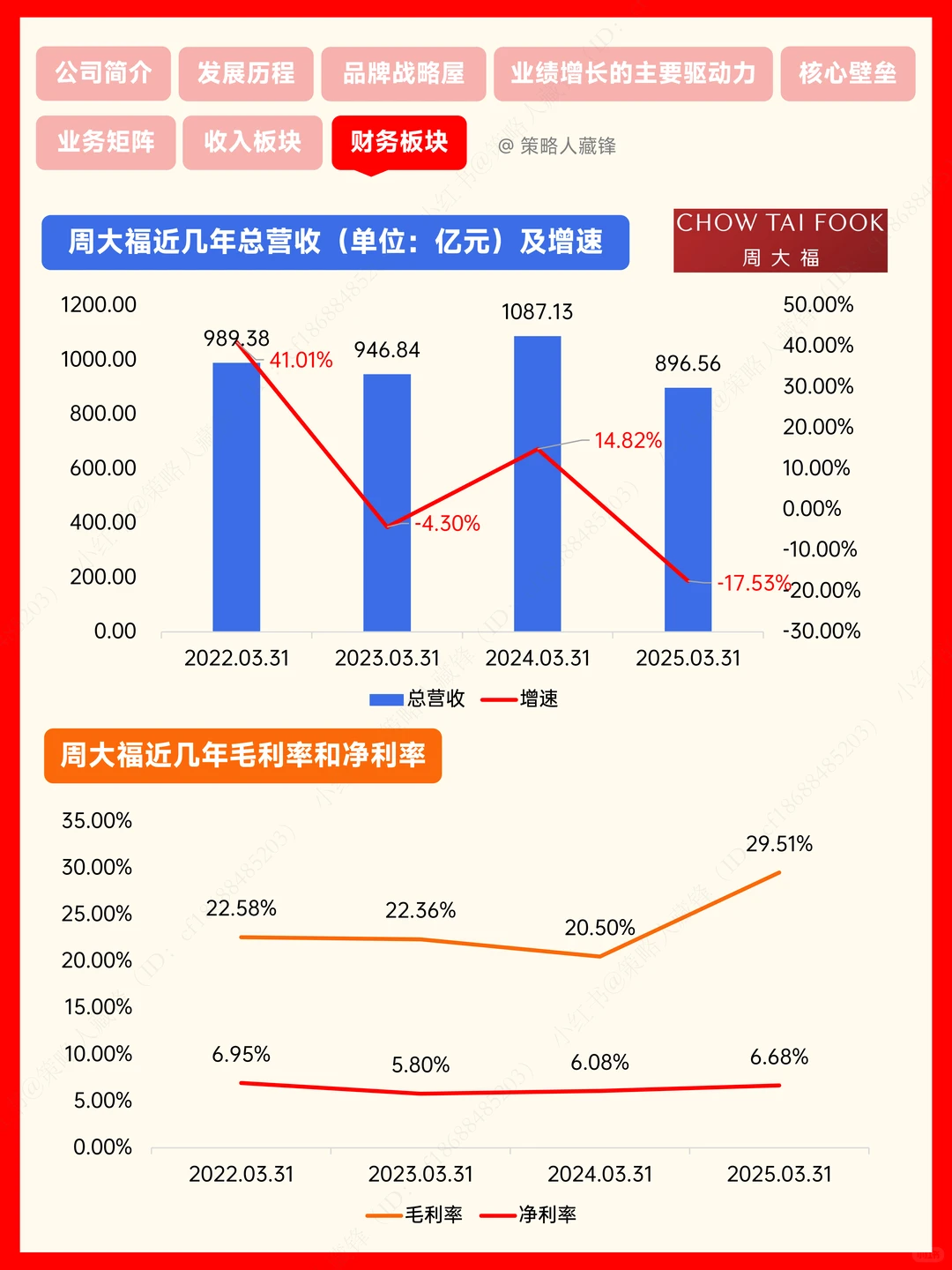 每天了解一家公司丨周大福(黄金霸主)
