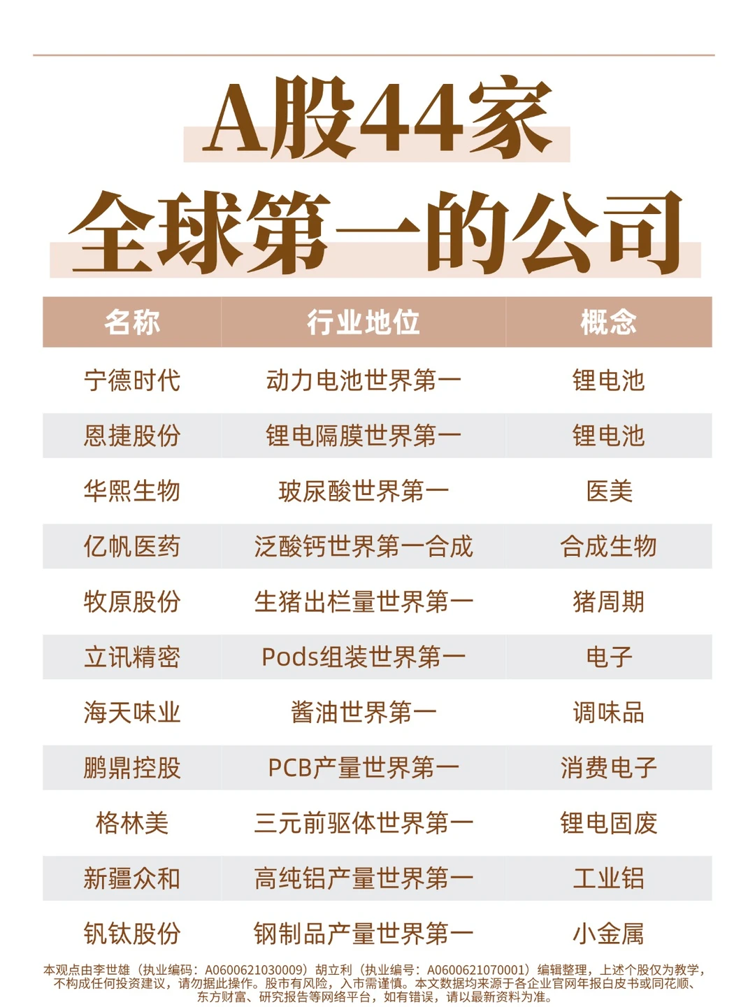 A股哪些公司全球第一？