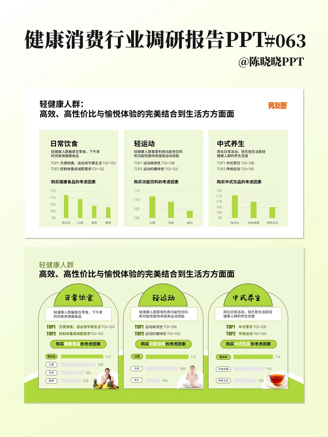 健康消费行业调研报告PPT