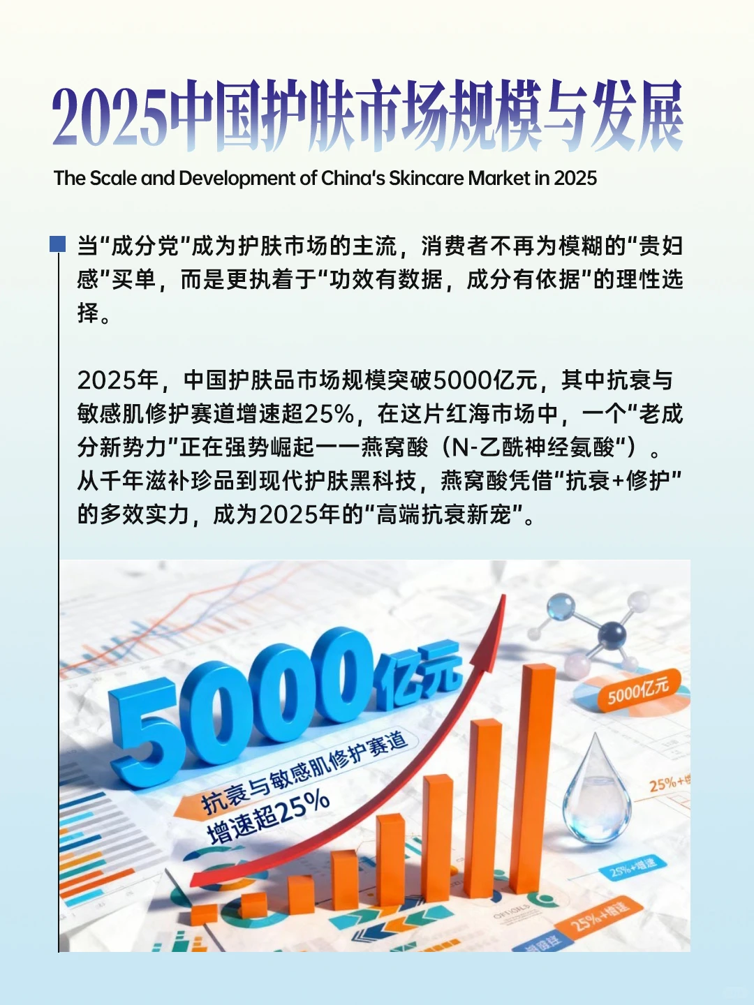 ?2025护肤赛道风向标！