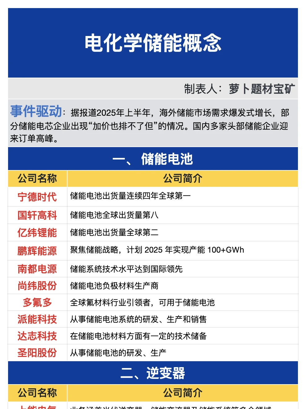 电化学储能产业链梳理