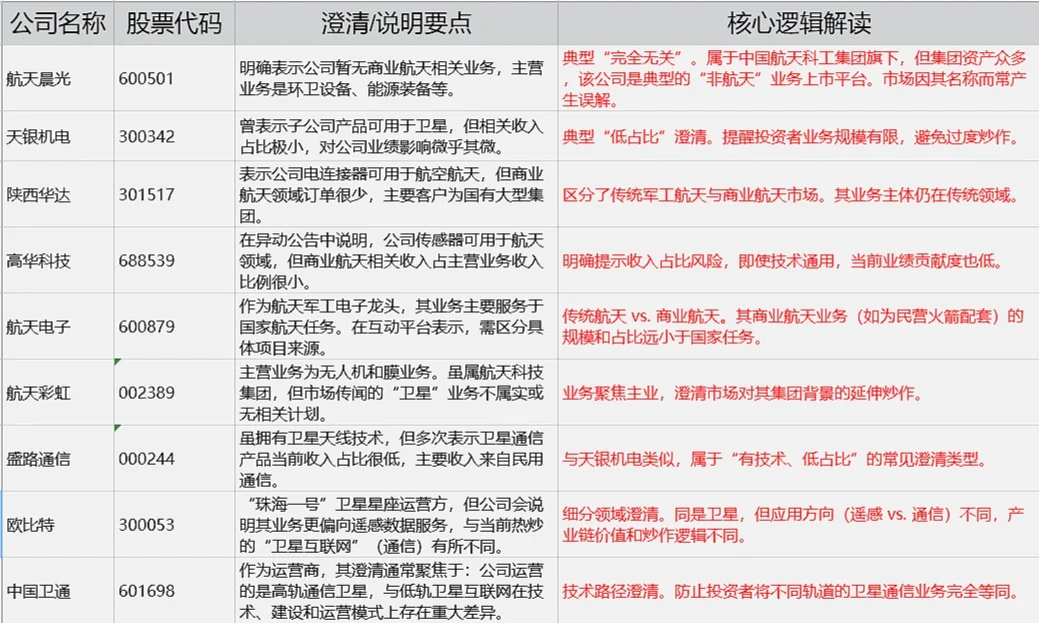 商业航天的逻辑解读来了！谁在“蹭概念”？