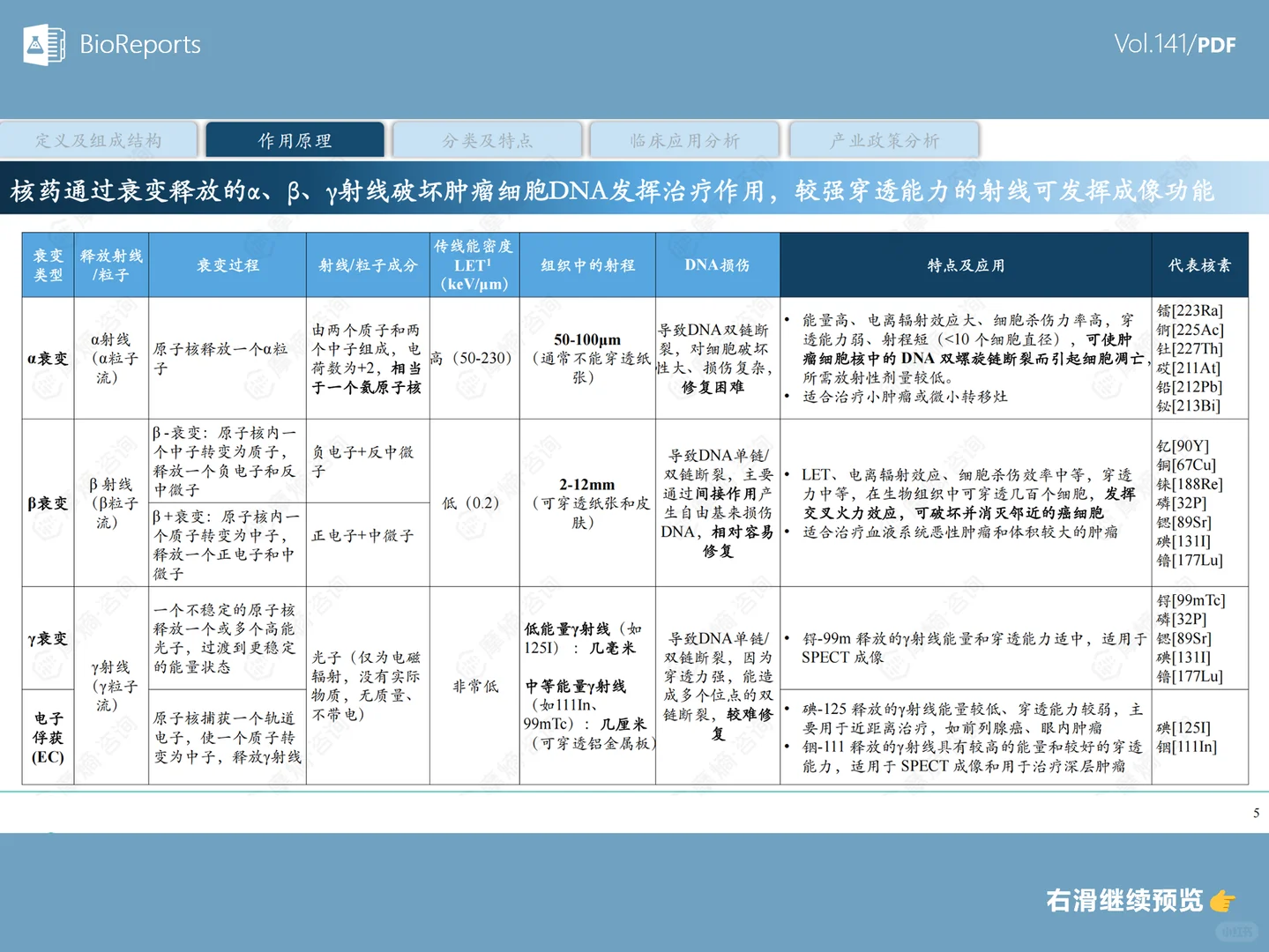 中国核药产业白皮书