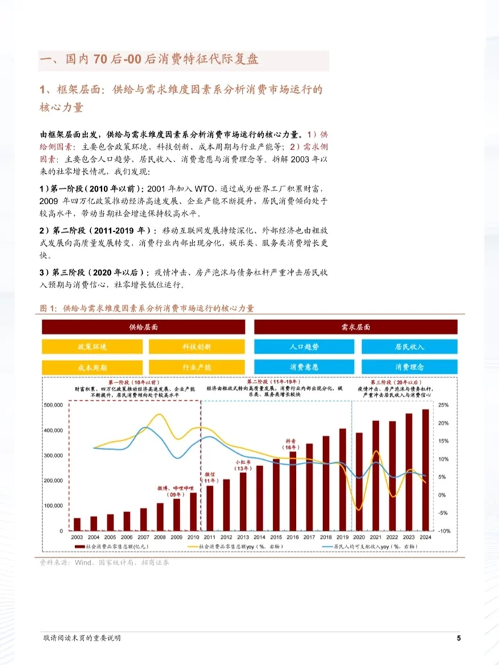 70后-00后消费特征代际复盘及情绪消费趋势