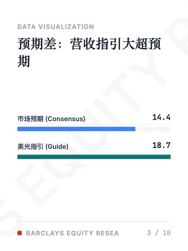 美光MU深度：存储周期迈入68%毛利新纪元
