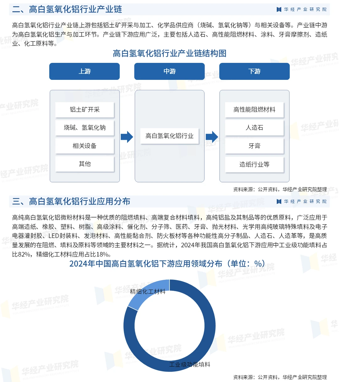 2026年中国高白氢氧化铝行业投资战略报告