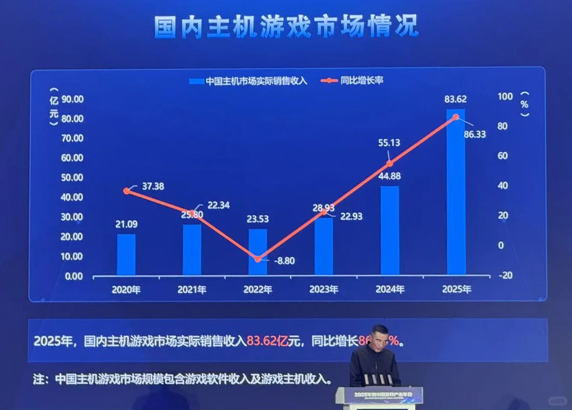 刚刚，2025 年中国游戏产业报告发布