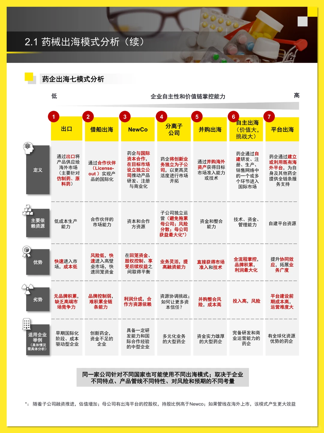 中国药械企业出海白皮书 2025