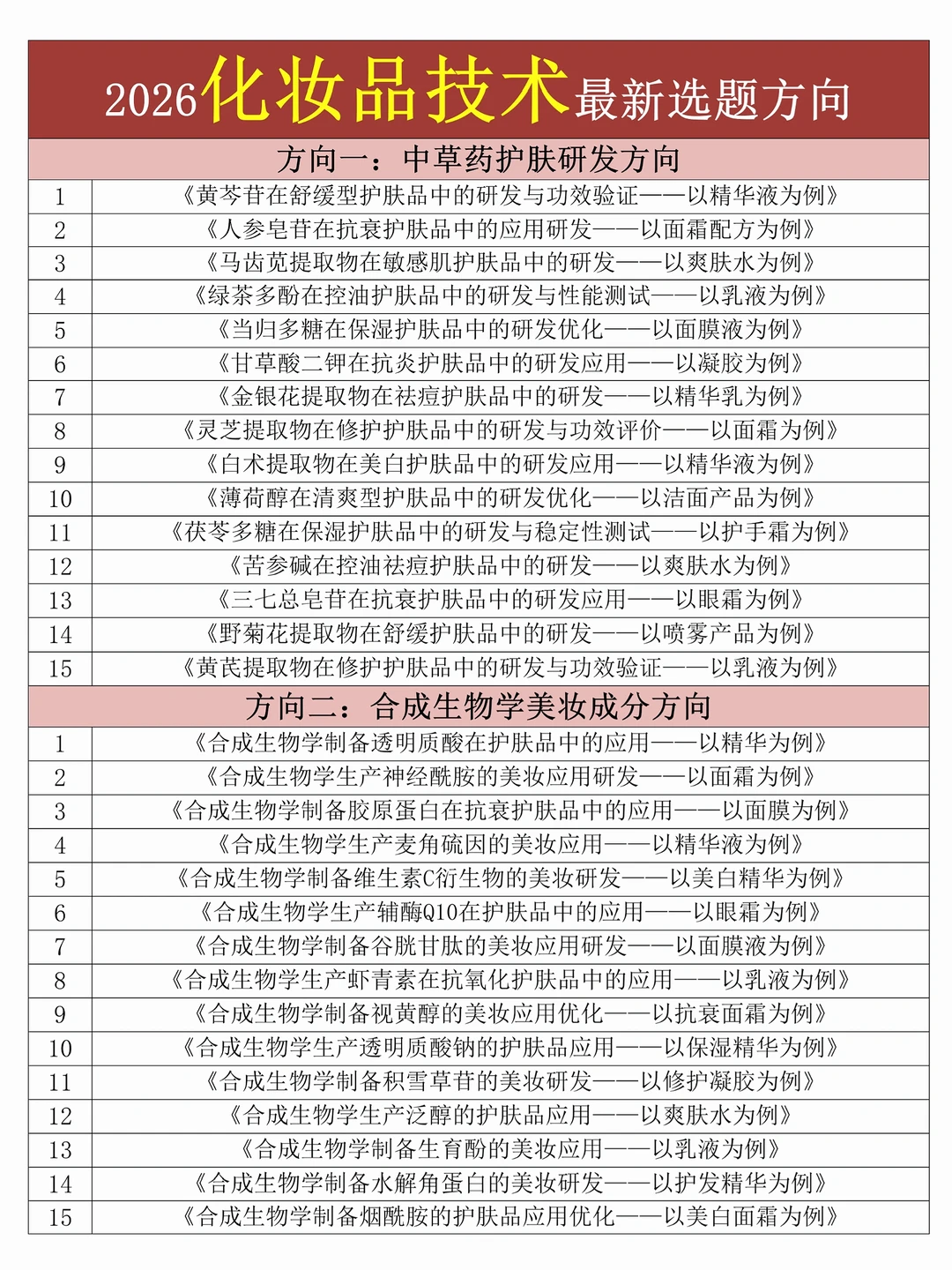 拜托??化妆品技术的宝子一定要刷到啊