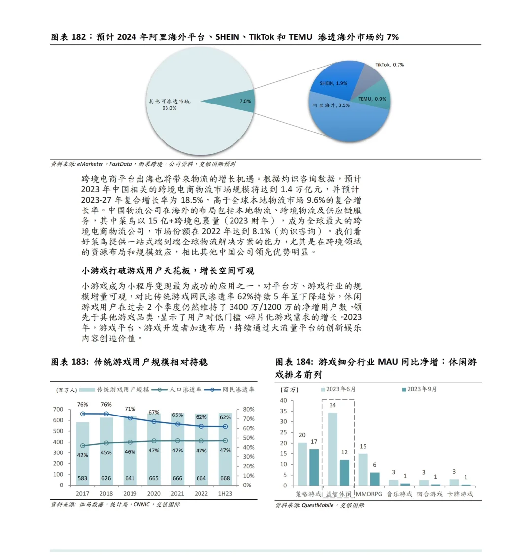 433页报告预见2024八大行业趋势：机会何在？