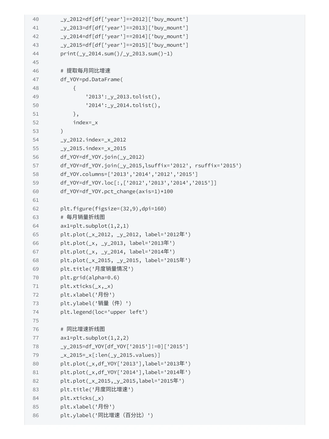 电商数据分析：只会环比下降3%还有救吗？