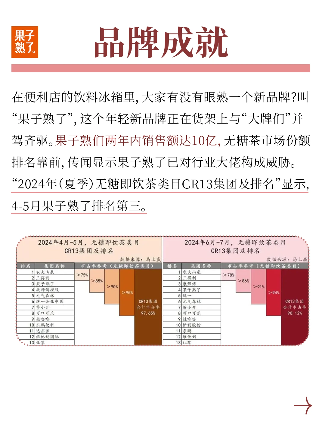 95后女孩创业做饮料品牌，从0到两亿?