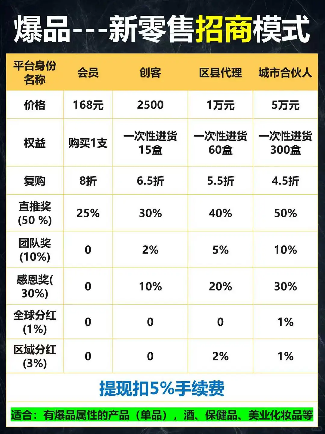 国内顶尖商业模式公司整理精选商业模式汇集