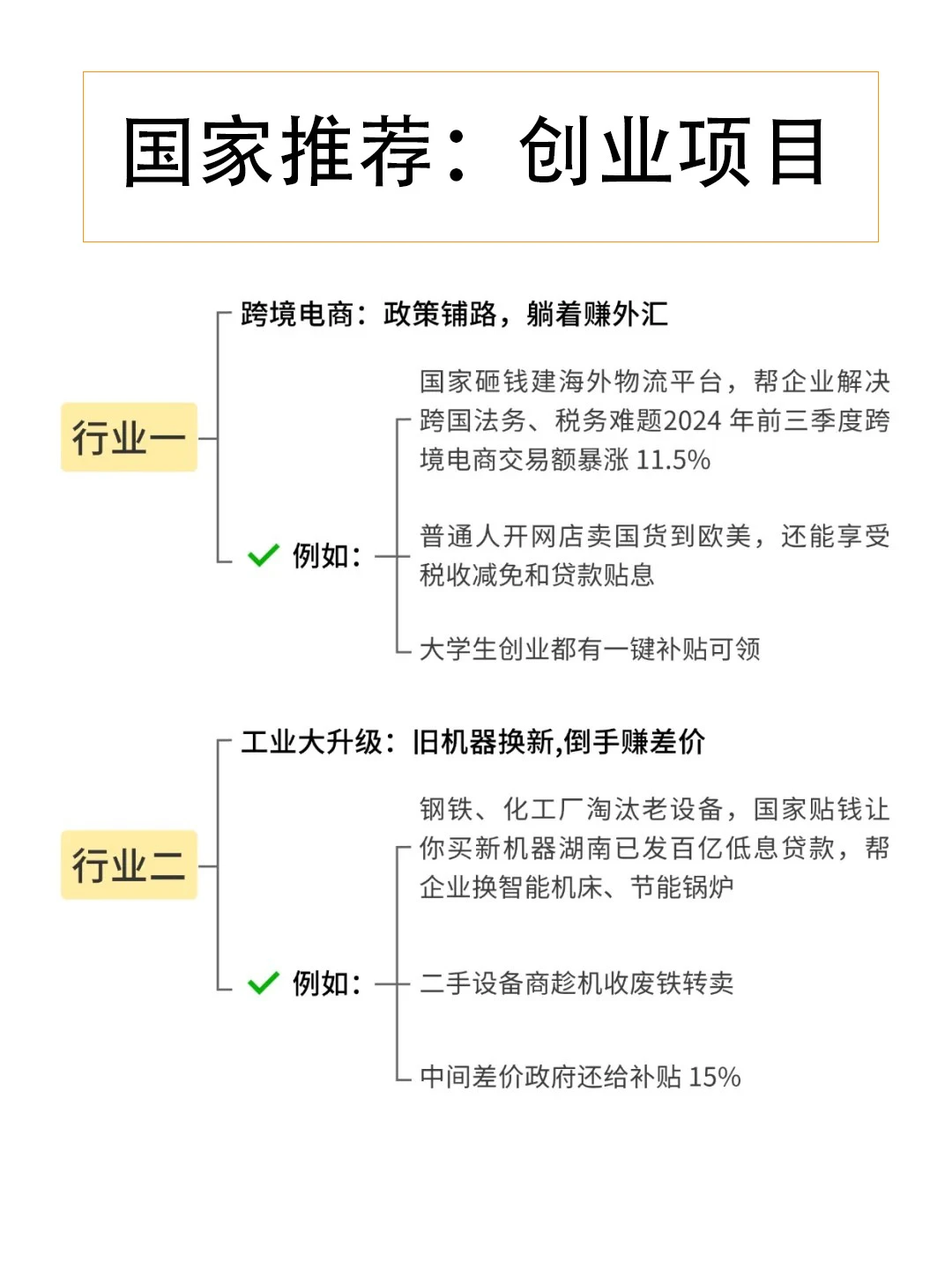 2025｜国家推荐的创业项目快看过来