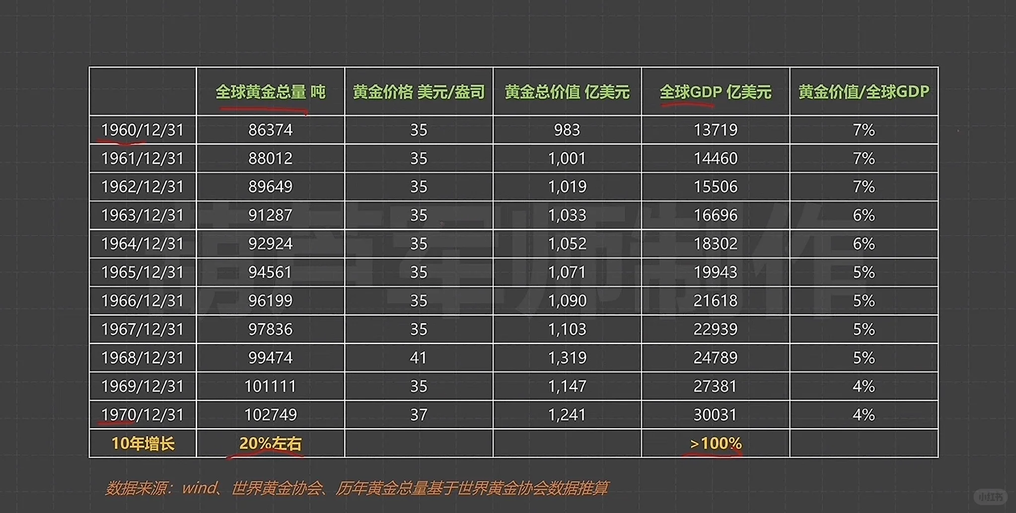 今年看到的对黄金体系分析最好的文章