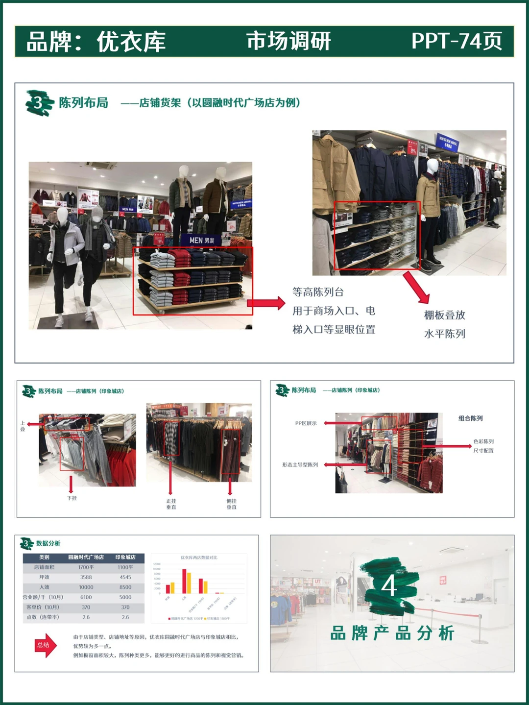 市场调研丨优衣库品牌门店调研