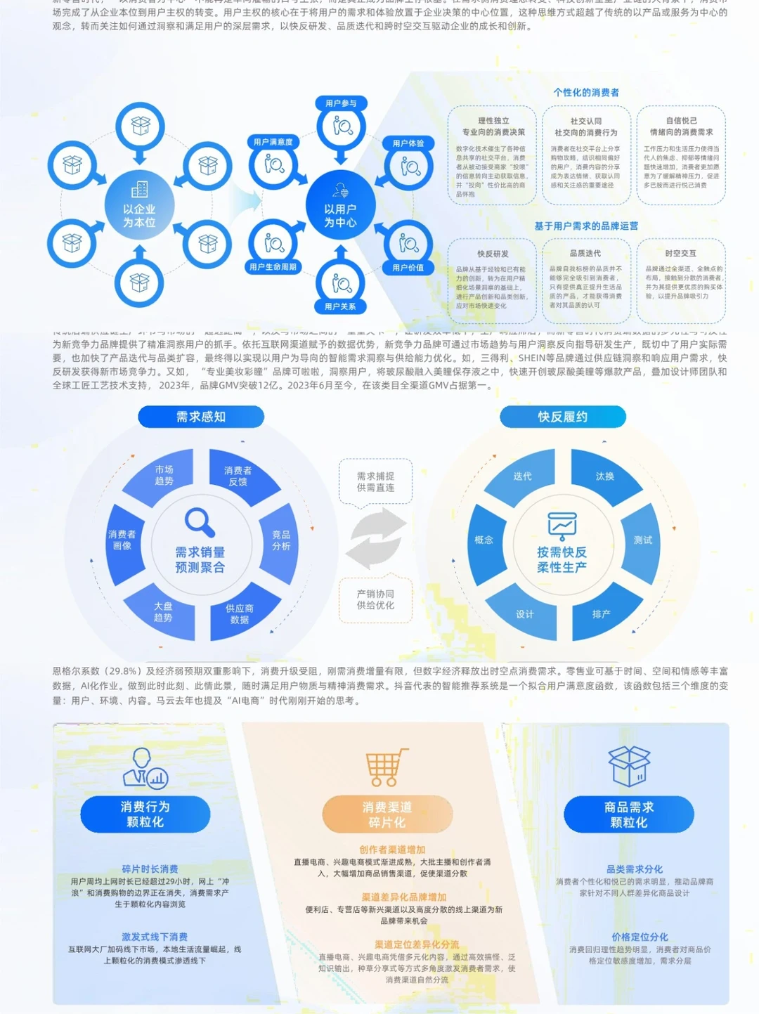 重建生态希望✅2024新竞争力品牌洞察报告