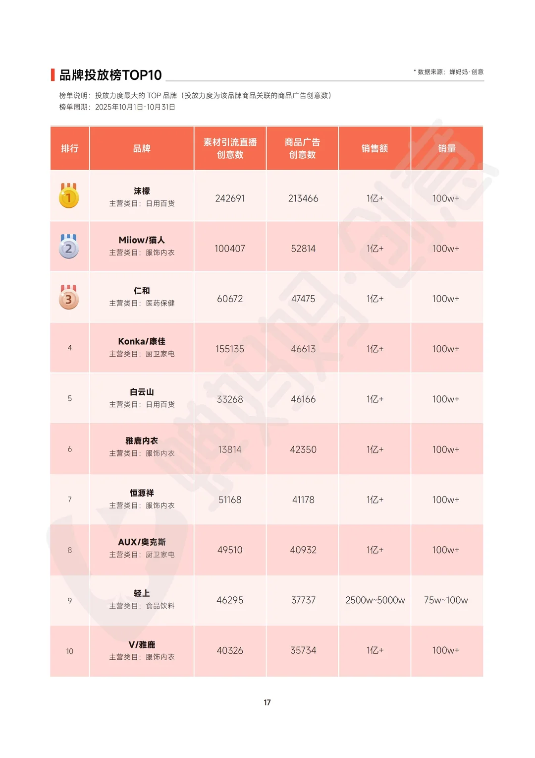 带货爆量手册，领跑一月就靠它！