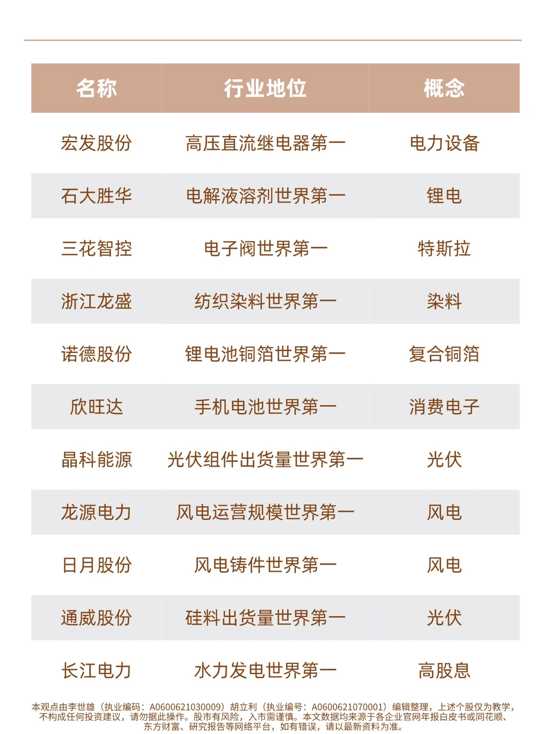 A股哪些公司全球第一？