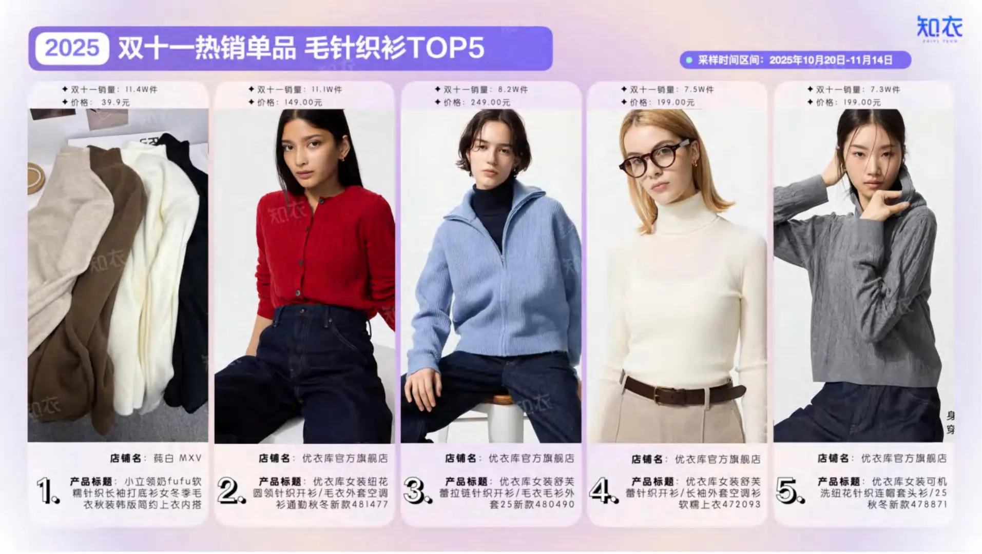 2025双十一女装销售复盘与分析报告