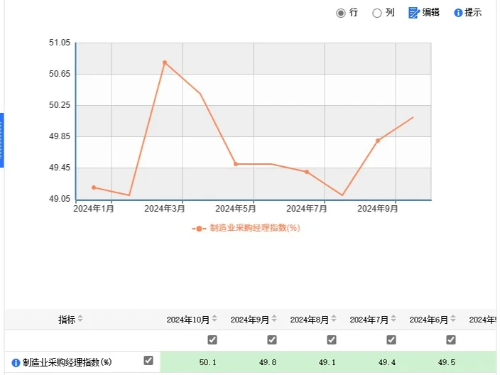 【投资入门】宏观指标—PMI看经济景气