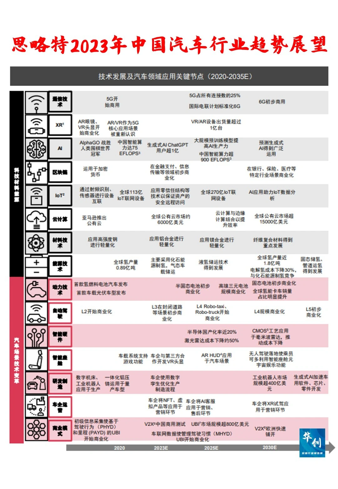 2023中国汽车行业?未来趋势展望