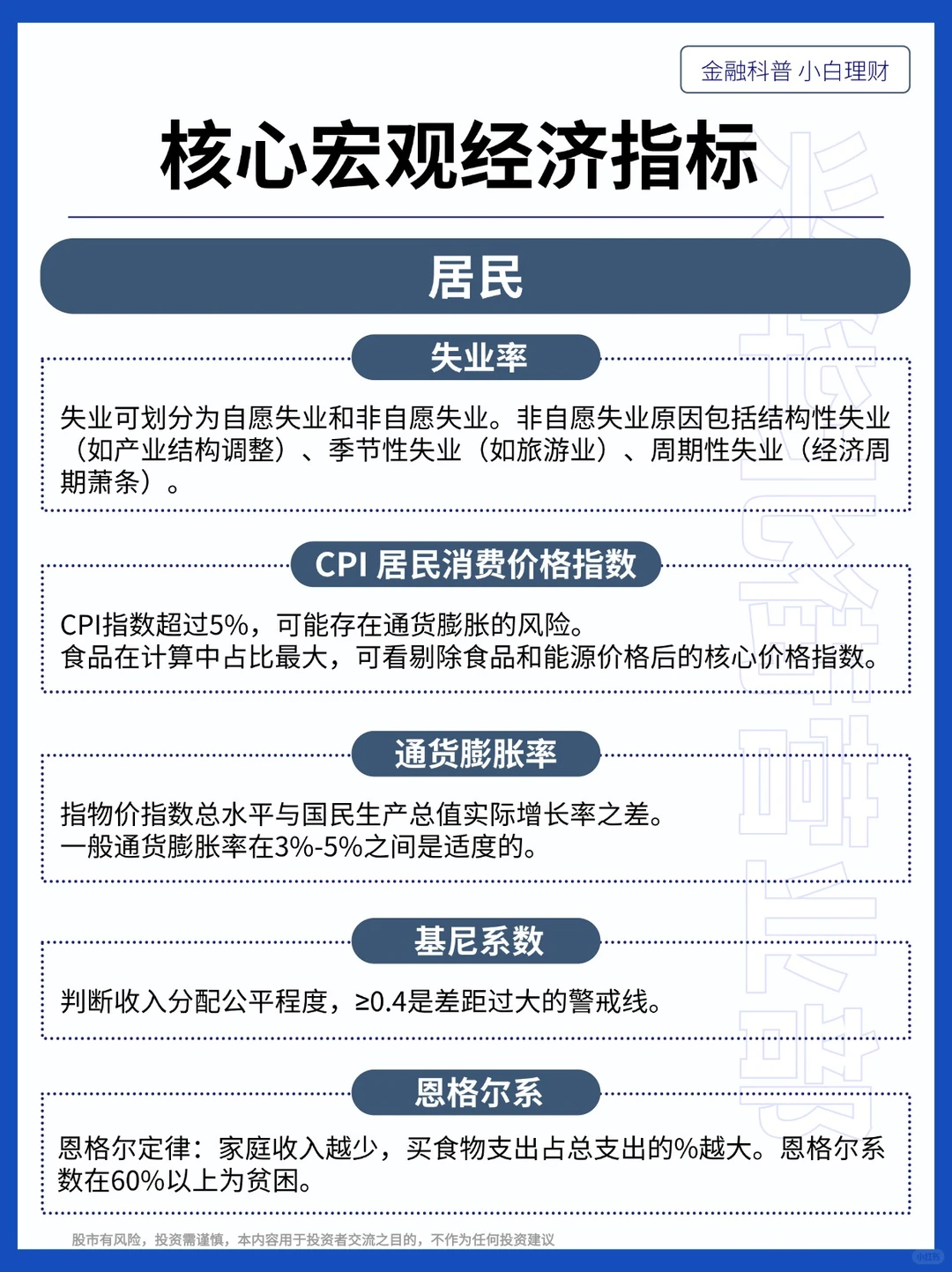 一图带你解读28个宏观经济指标金融小白科普