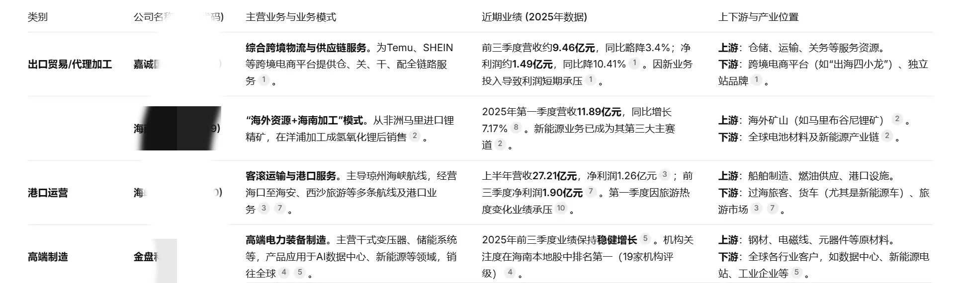 海南封关，选什么看这个