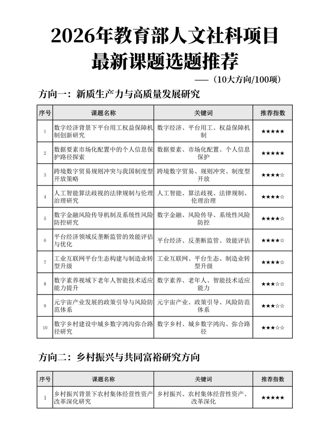 速看！2026年教育部人文社科项目热门选题