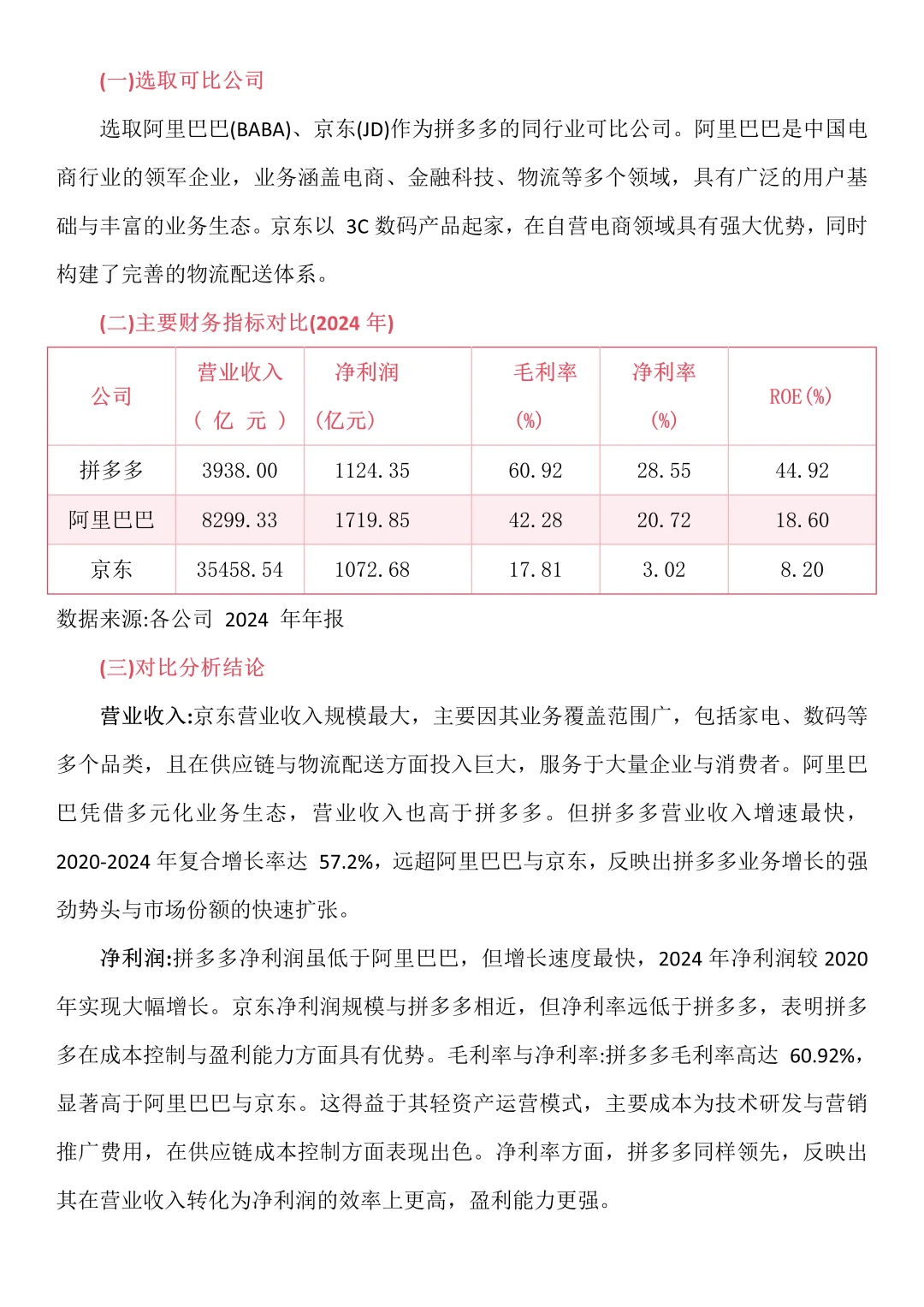财务分析报告———以拼多多为例