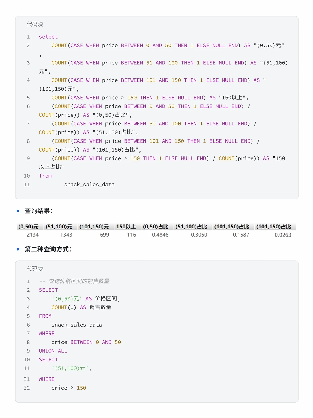 基于SQL-Tableau沃尔玛零食商铺销售分析