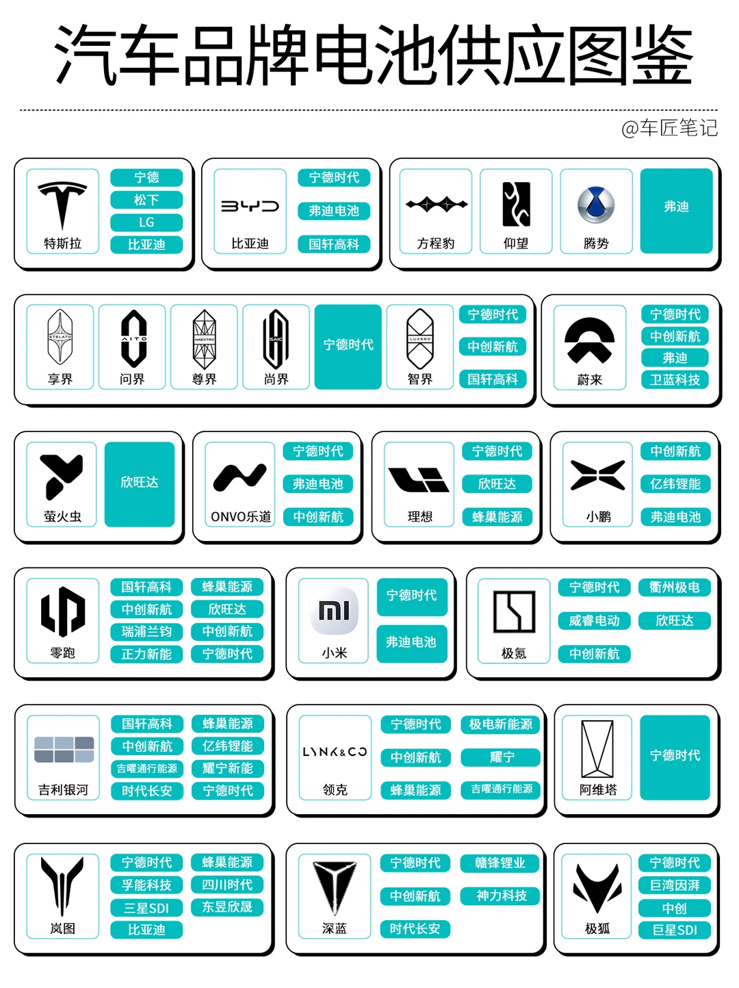 电池版图曝光：谁在扶持谁，一眼看懂