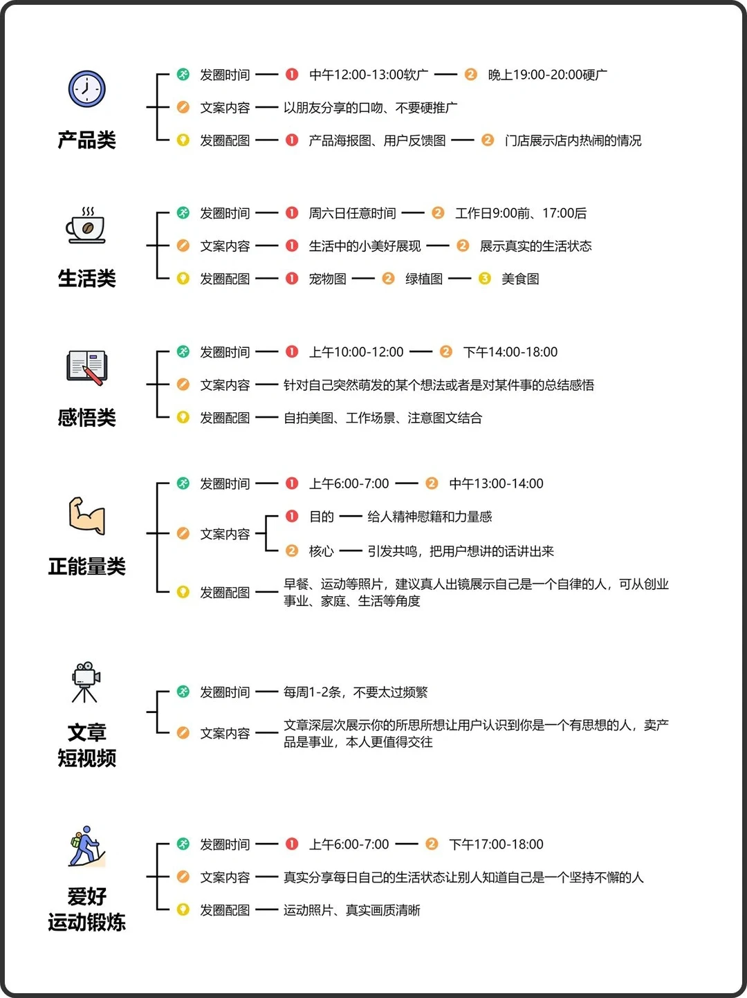 <超干货>私域朋友圈运营方法论