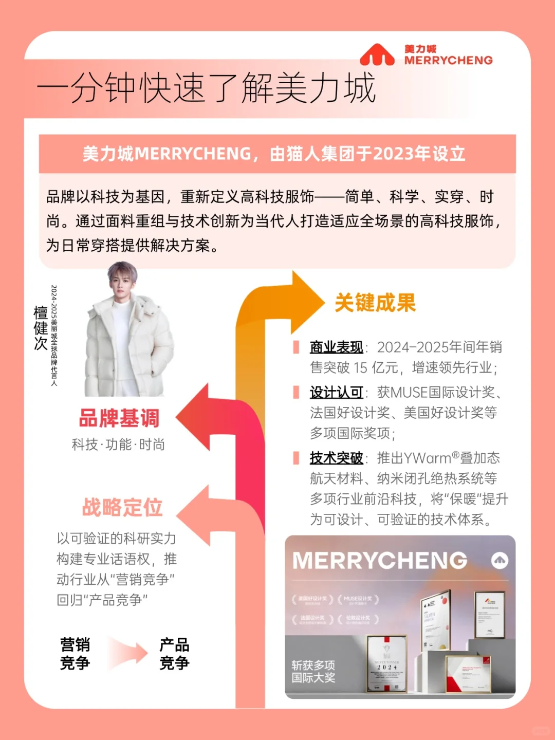 年销15亿，美力城为何能做到“行业TOP”？