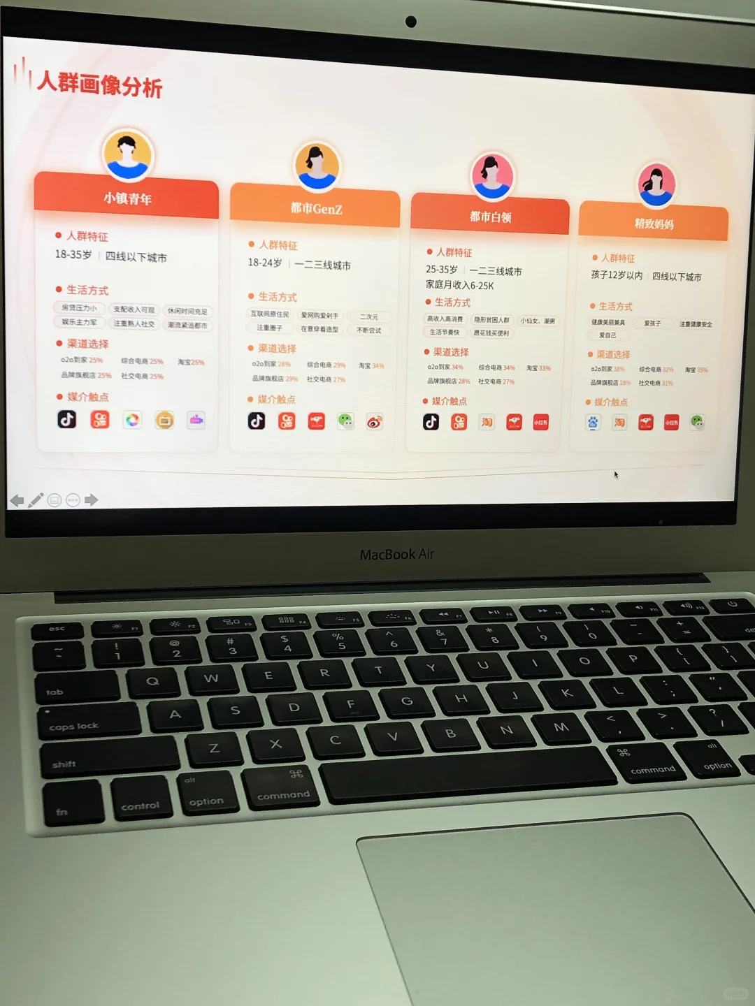 ?人群画像用户群分析用户调研PPT模板