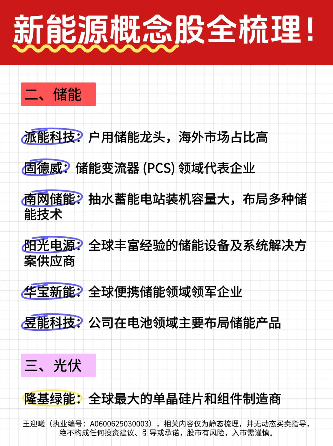 一篇看懂！新能源7大板块40+核心逻辑