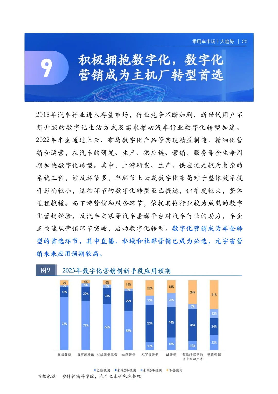 行业报告|2022乘用车市场十大趋势|汽车?