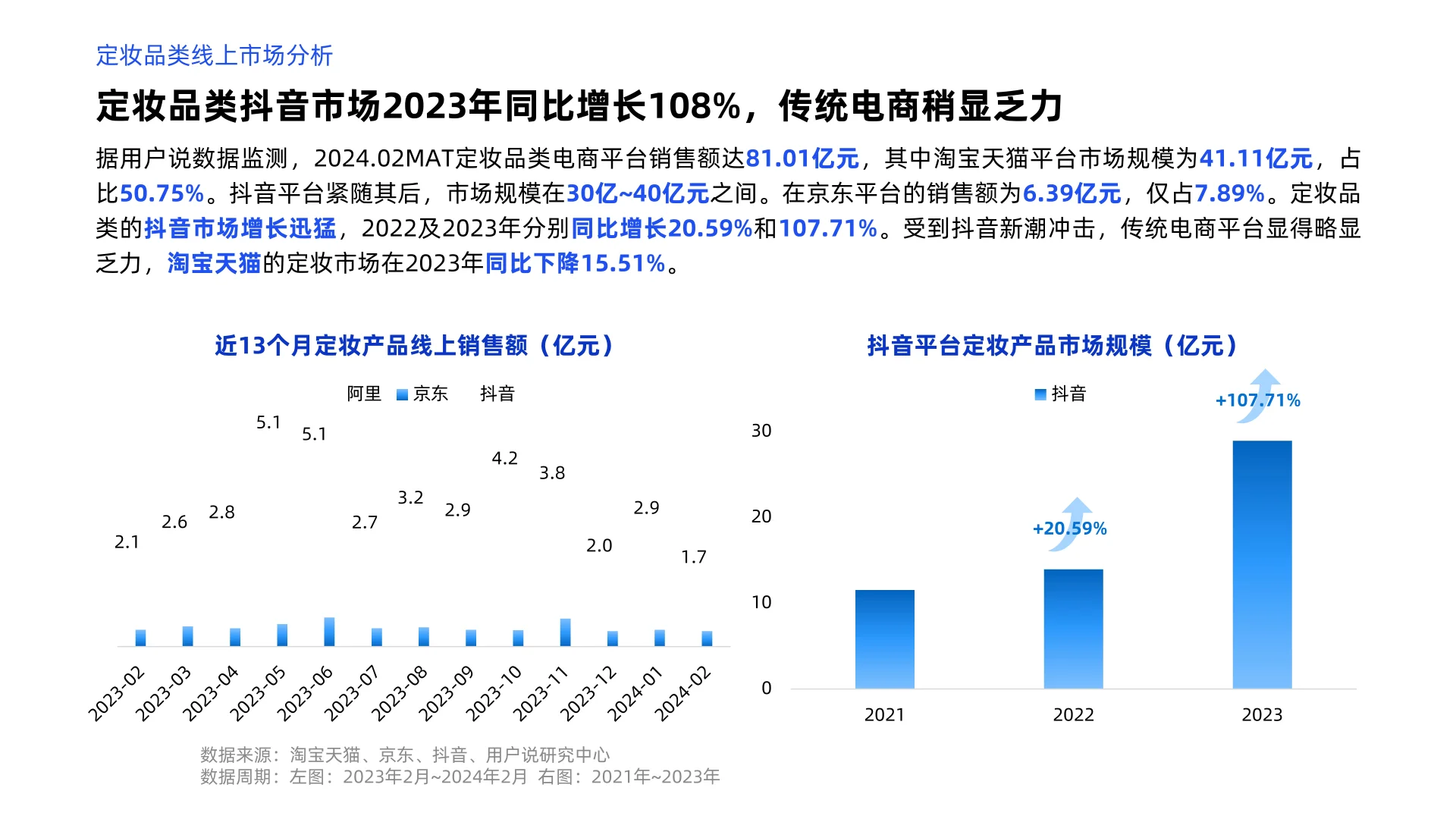 2024年线上定妆市场消费趋势洞察报告
