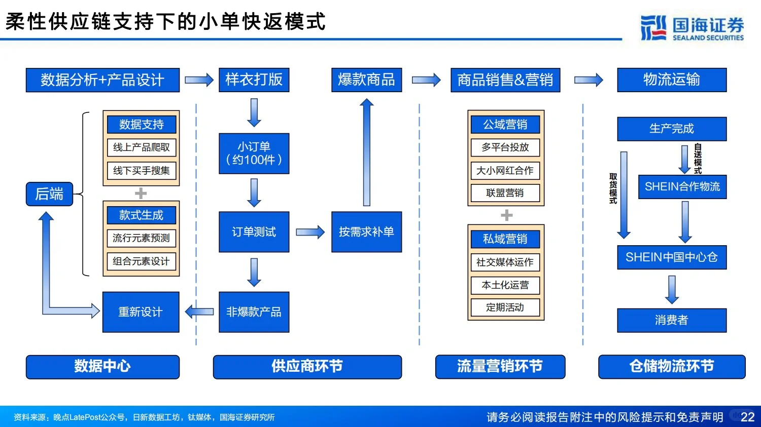 全球快时尚巨头SHEIN深度报告-12月底发布