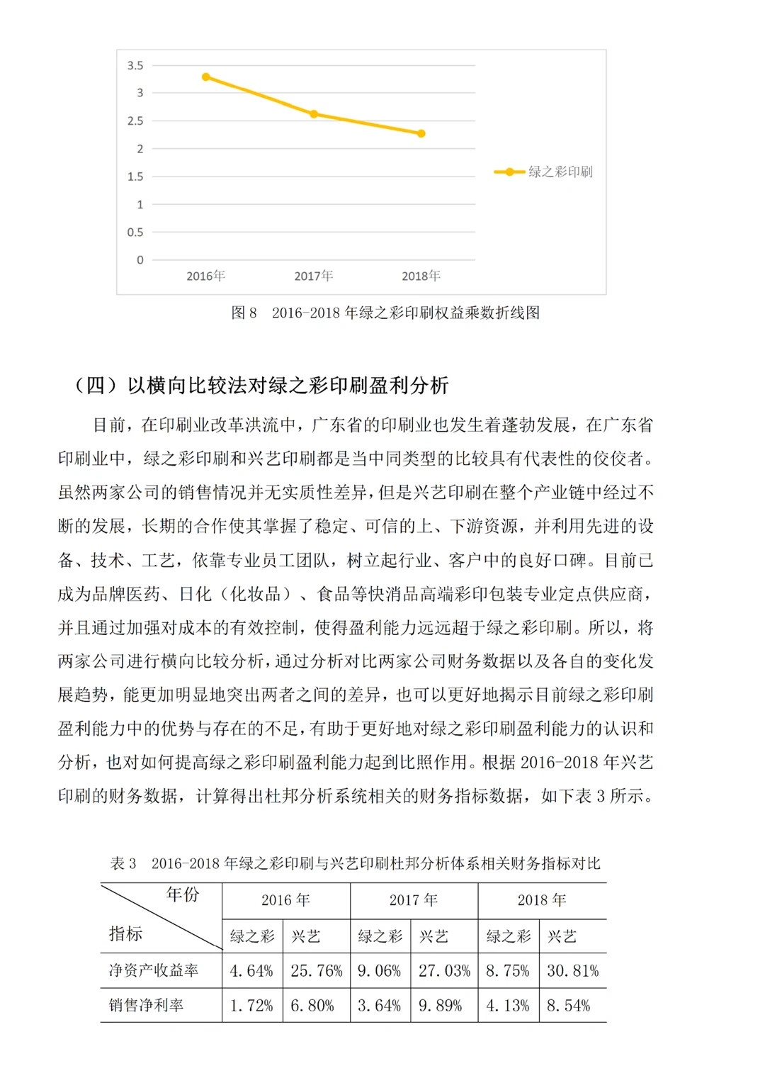 盈利能力分析论文初稿刚交就被导师夸了?