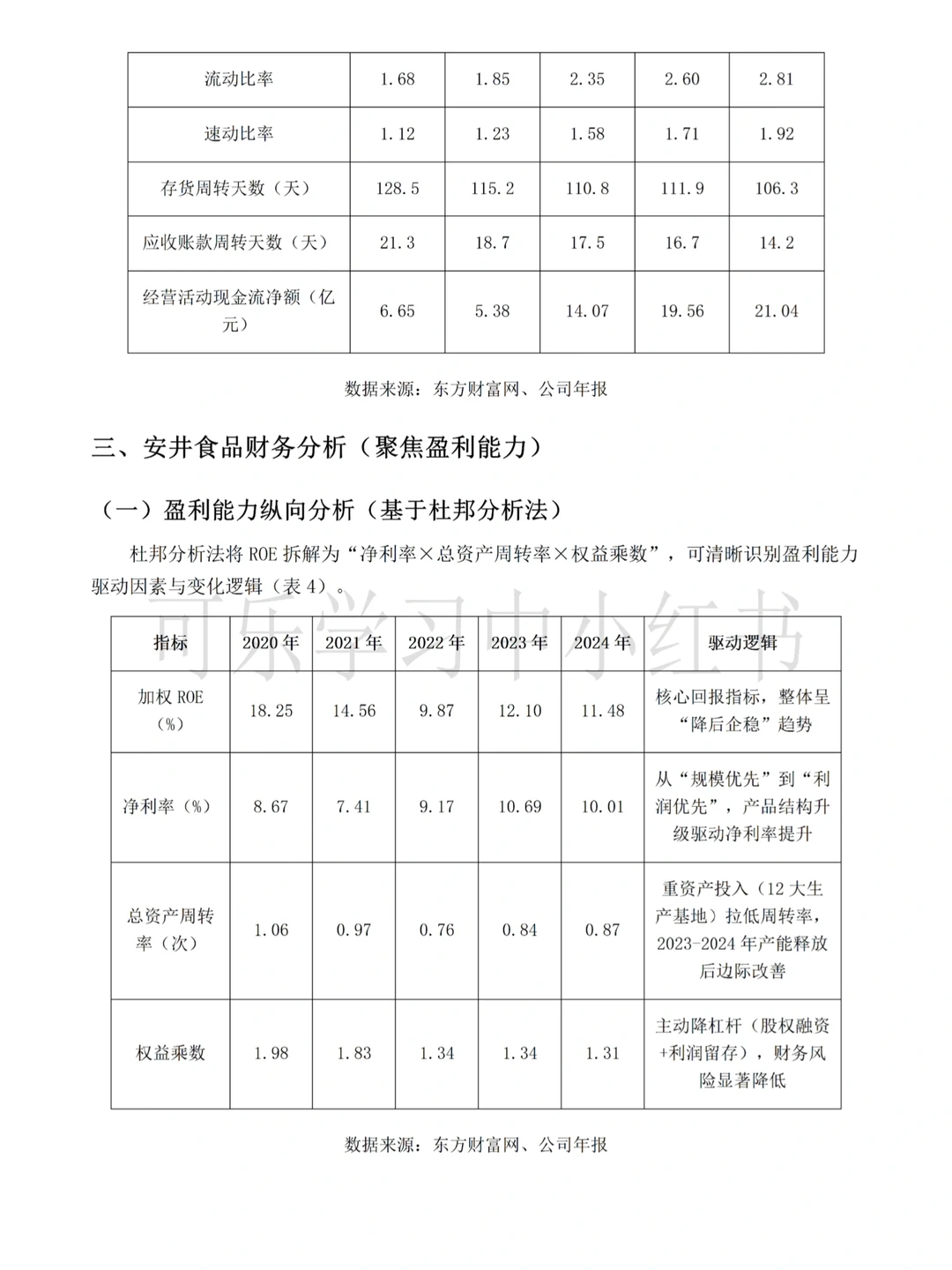 2020-2024年安井食品财务报告分析来啦